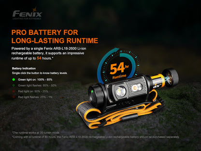 Fenix HM60R Headlamp 1200 Lumens