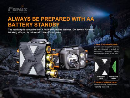 Fenix HP16R Multi Beam Rechargeable 1250 Lumens Headlamp