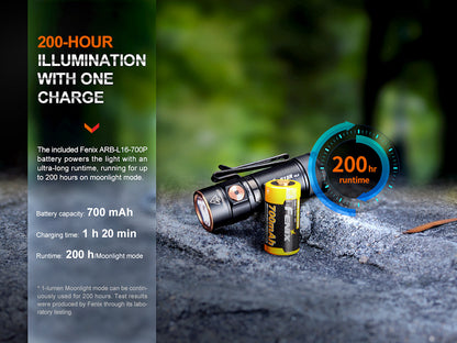 Fenix E18R V2 Rechargeable Compact Mini Torch 1200 Lumens