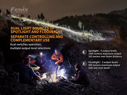 Fenix HM65R Rechargeable Headlamp